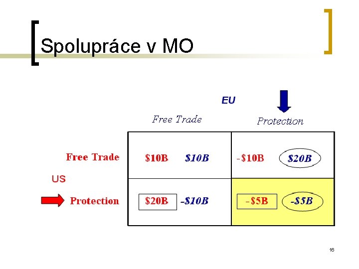 Spolupráce v MO 16 