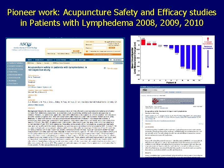 Pioneer work: Acupuncture Safety and Efficacy studies in Patients with Lymphedema 2008, 2009, 2010