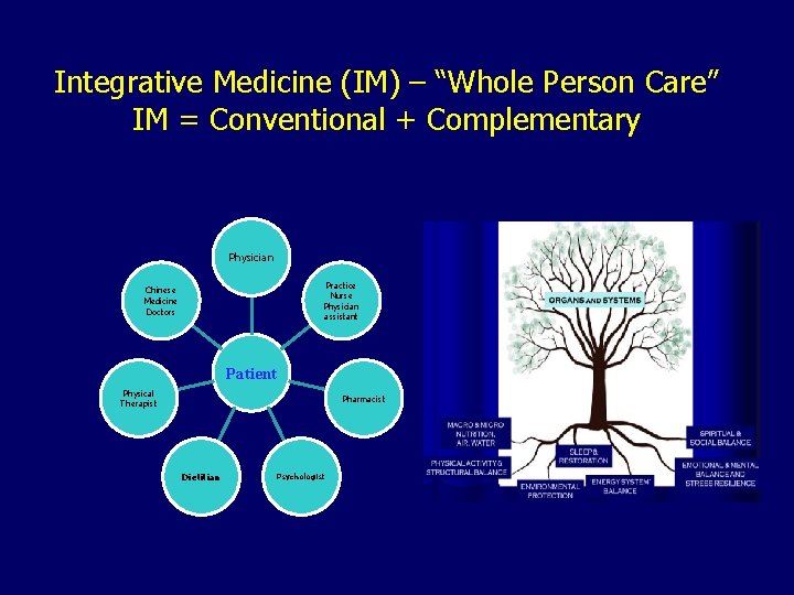 Integrative Medicine (IM) – “Whole Person Care” IM = Conventional + Complementary Physician Practice