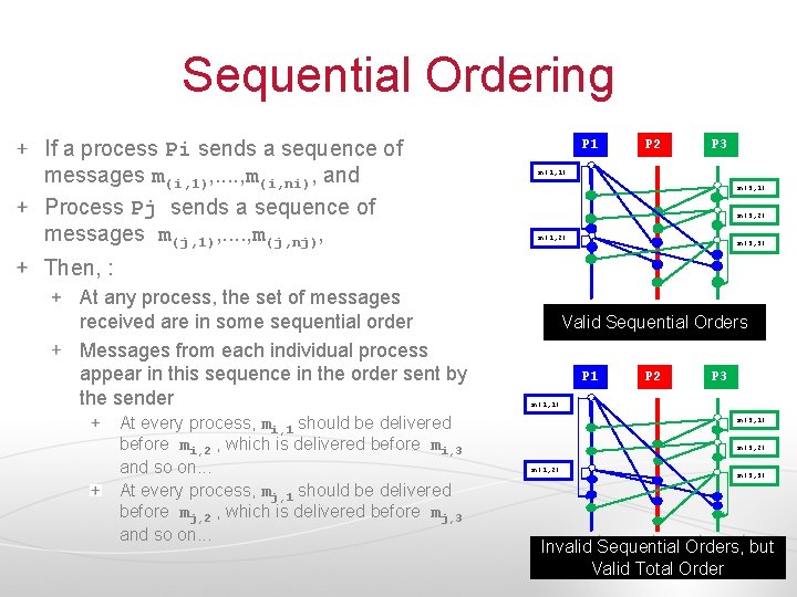 Sequential Ordering If a process Pi sends a sequence of messages m(i, 1), .