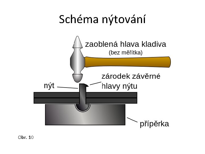 Schéma nýtování Obr. 10 