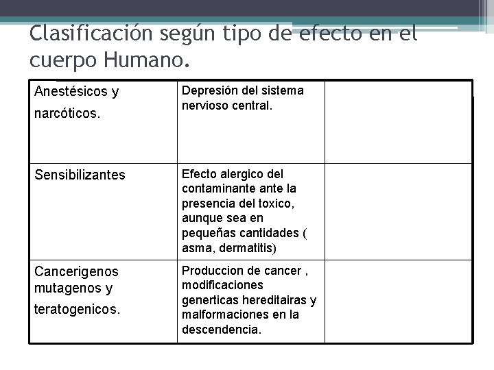 Clasificación según tipo de efecto en el cuerpo Humano. Anestésicos y narcóticos. Depresión del
