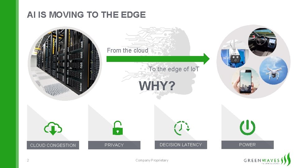 AI IS MOVING TO THE EDGE From the cloud To the edge of Io.