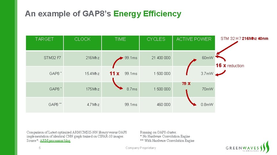 An example of GAP 8’s Energy Efficiency TARGET STM 32 F 7 CLOCK TIME
