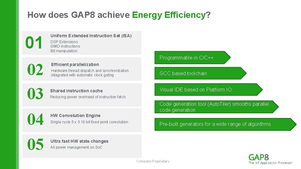 How does GAP 8 achieve Energy Efficiency? 01 02 03 04 05 Uniform Extended