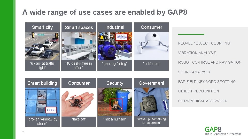 A wide range of use cases are enabled by GAP 8 Smart city Smart