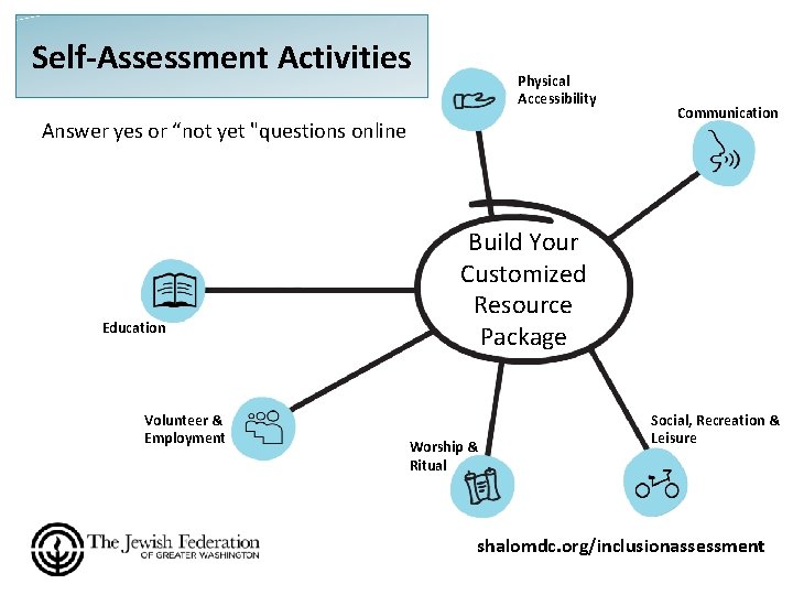 Self-Assessment Activities Physical Accessibility Answer yes or “not yet "questions online Education Volunteer &