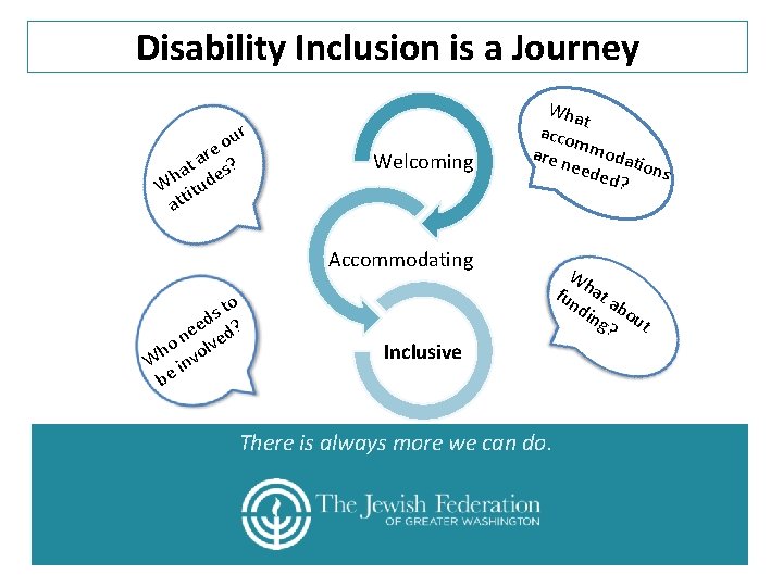 Disability Inclusion is a Journey r u o e r a at es? h