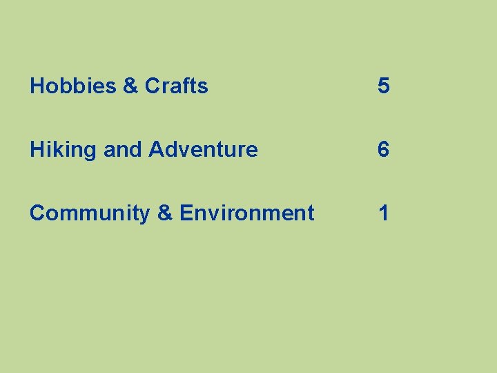Hobbies & Crafts 5 Hiking and Adventure 6 Community & Environment 1 