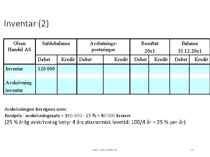 Inventar (2) Olsen Handel AS Saldobalanse Debet Inventar Avslutningsposteringer Kredit Debet Kredit Resultat 20