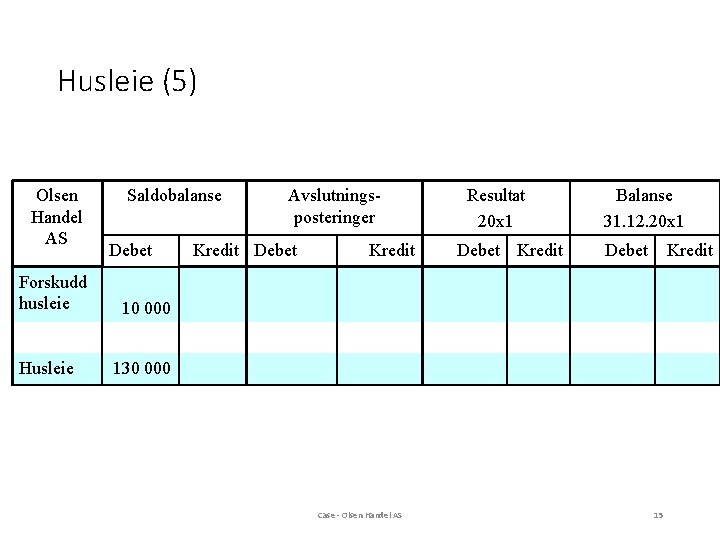 Husleie (5) Olsen Handel AS Forskudd husleie Husleie Saldobalanse Debet Avslutningsposteringer Kredit Debet Kredit