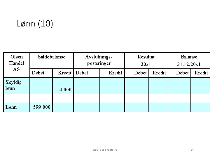 Lønn (10) Olsen Handel AS Saldobalanse Debet Skyldig lønn Lønn Avslutningsposteringer Kredit Debet Kredit