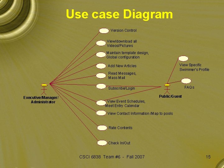 Use case Diagram Version Control View/download all Videos/Pictures Maintain template design, Global configuration View