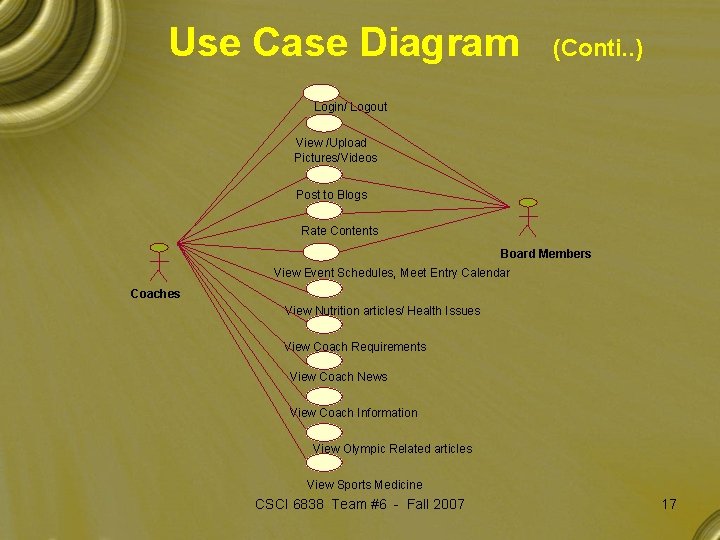 Use Case Diagram (Conti. . ) Login/ Logout View /Upload Pictures/Videos Post to Blogs