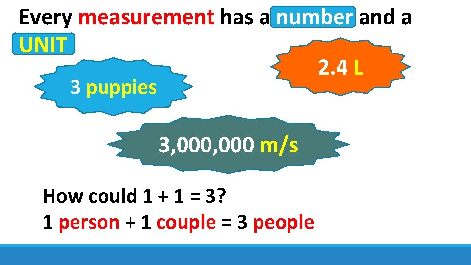 Every measurement has a number and a UNIT 2. 4 L 3 puppies 3,