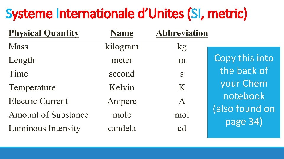 Systeme Internationale d’Unites (SI, metric) Copy this into the back of your Chem notebook
