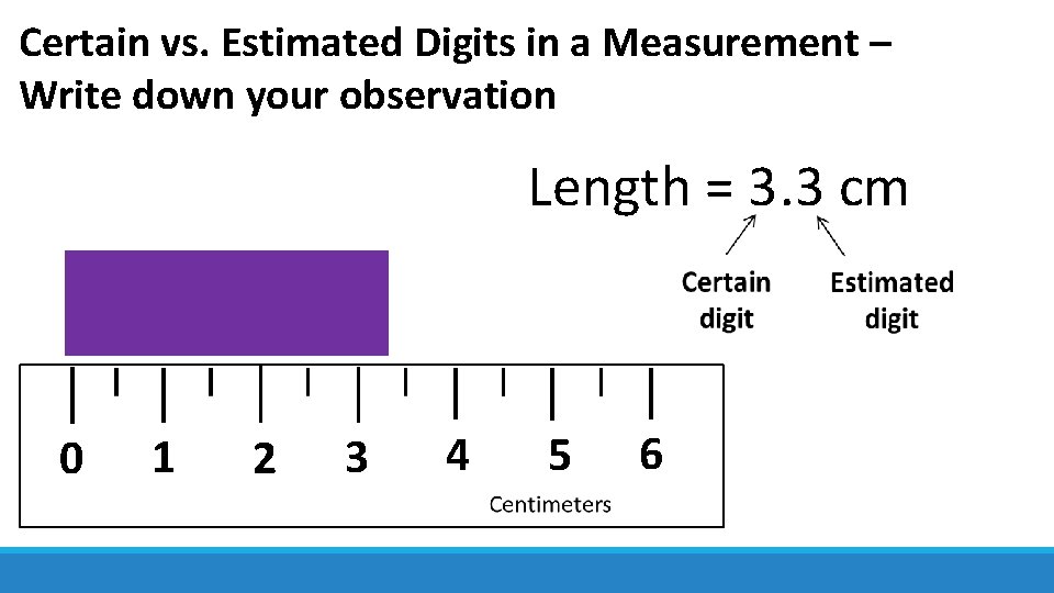 Certain vs. Estimated Digits in a Measurement – Write down your observation Length =