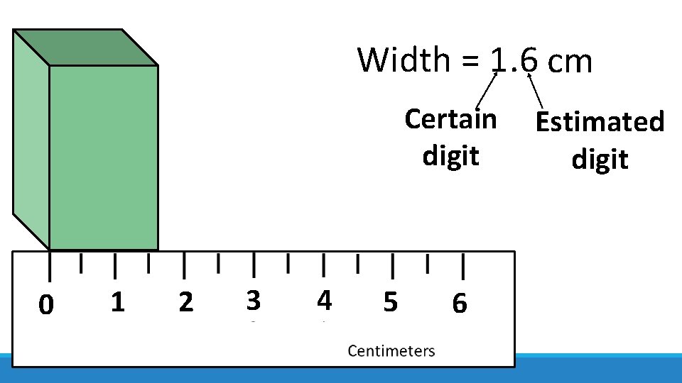 Width = 1. 6 cm Certain digit 0 1 2 3 4 5 6