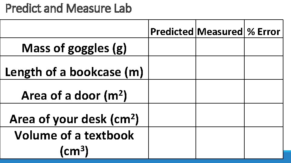 Predict and Measure Lab Predicted Measured % Error Mass of goggles (g) Length of
