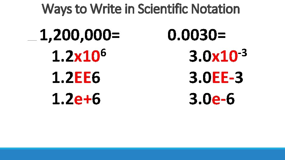 Ways to Write in Scientific Notation 1, 200, 000= 6 1. 2 x 10