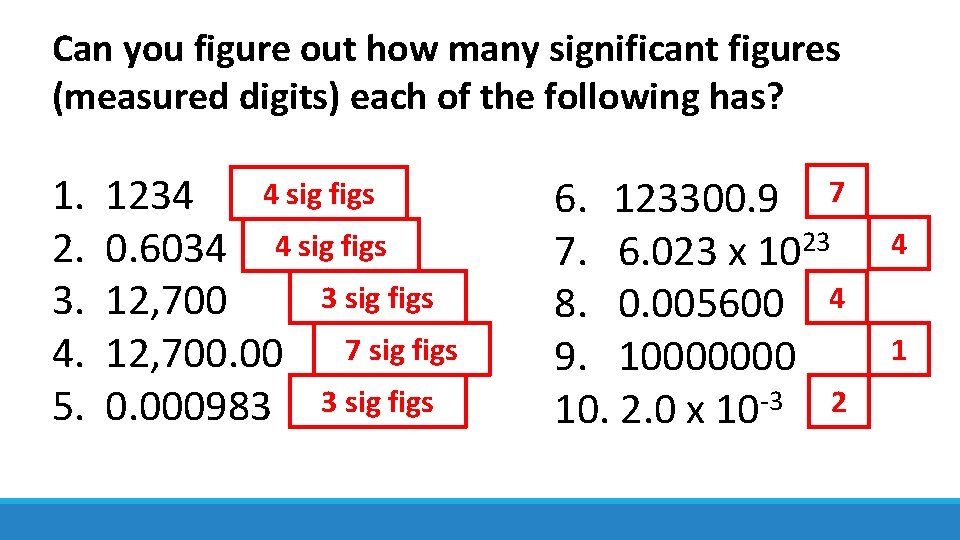 Can you figure out how many significant figures (measured digits) each of the following
