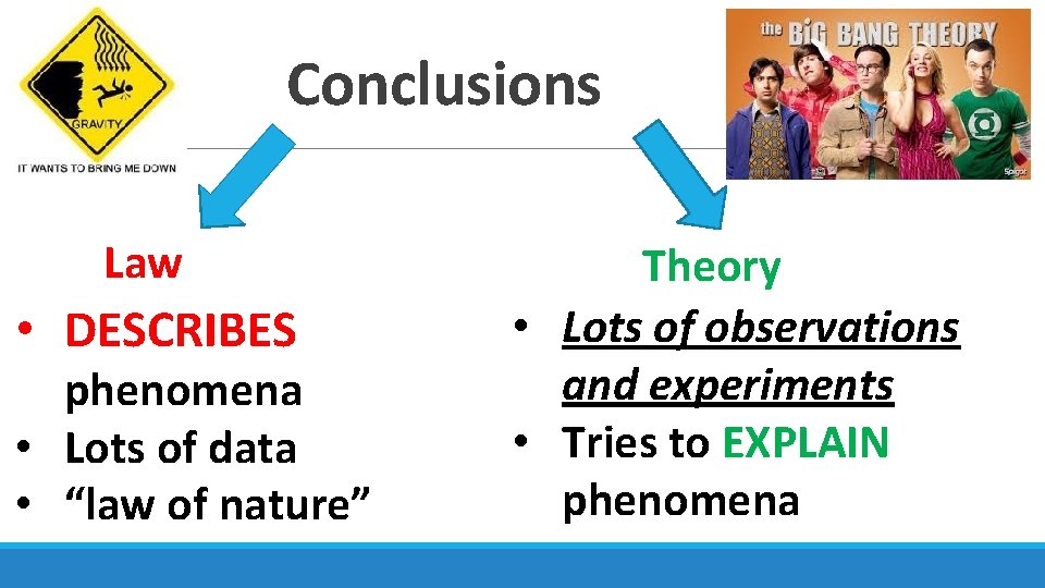 Conclusions Law • DESCRIBES phenomena • Lots of data • “law of nature” Theory