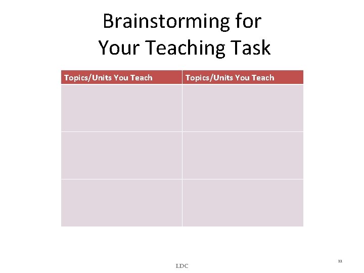 Brainstorming for Your Teaching Task Topics/Units You Teach 05/30/13 LDC 11 