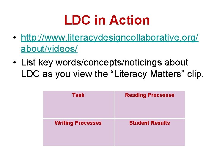 LDC in Action • http: //www. literacydesigncollaborative. org/ about/videos/ • List key words/concepts/noticings about