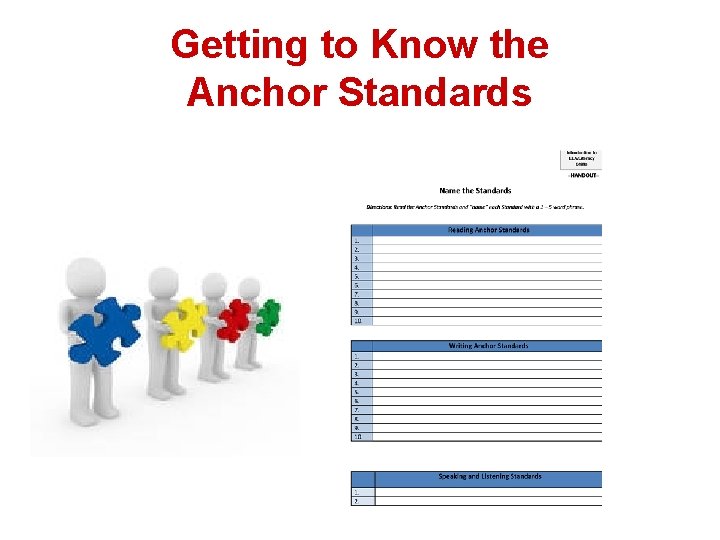 Getting to Know the Anchor Standards 