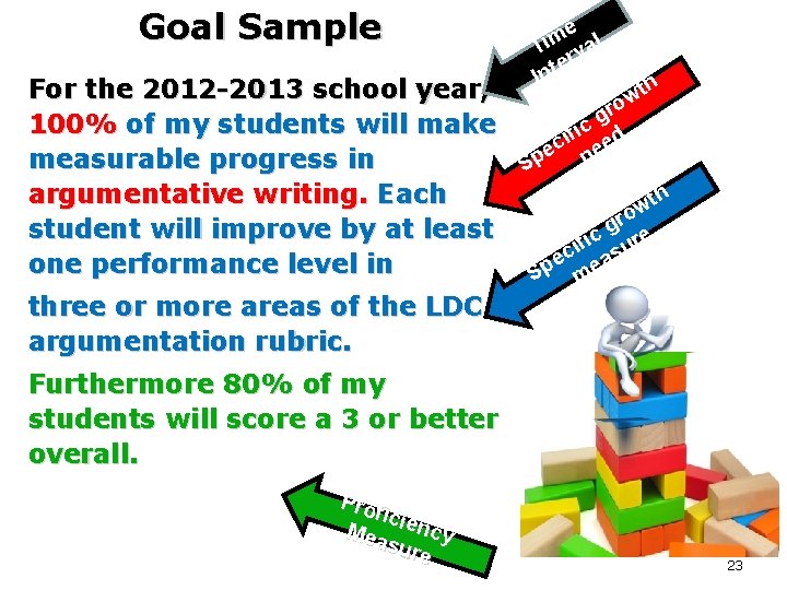 Goal Sample e m i T rval e Int th For the 2012 -2013