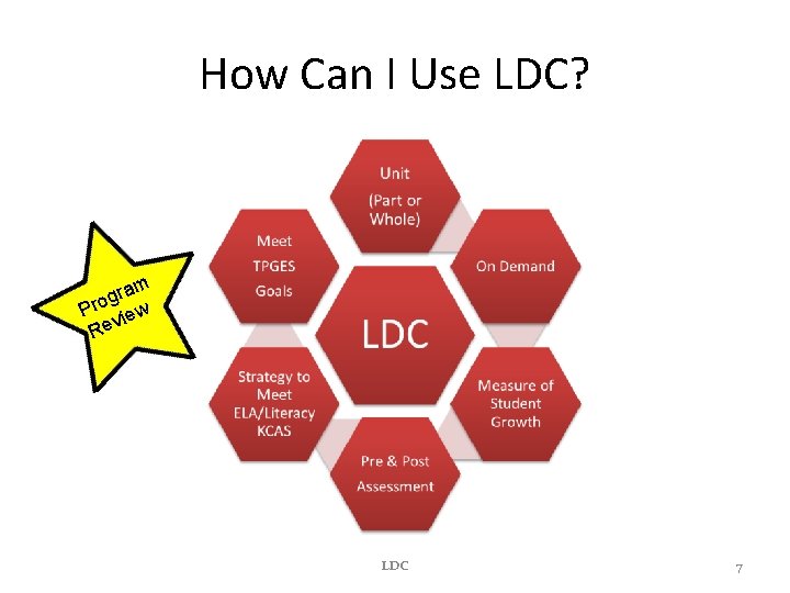 How Can I Use LDC? am r g Pro iew v Re 05/30/13 LDC