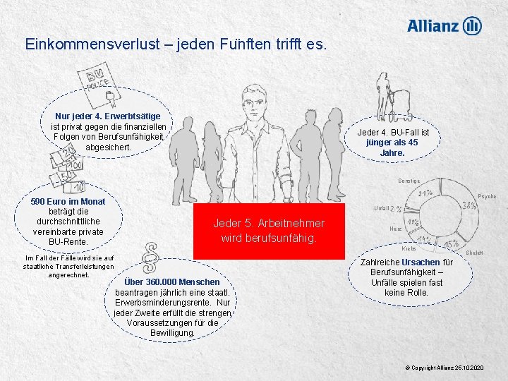 Einkommensverlust – jeden Fu nften trifft es. Nur jeder 4. Erwerbtsätige ist privat gegen