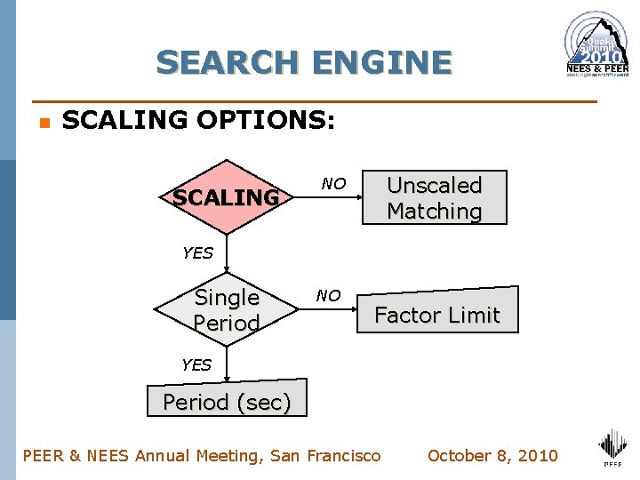 SEARCH ENGINE n SCALING OPTIONS: SCALING Unscaled Matching NO YES Single Period NO Factor