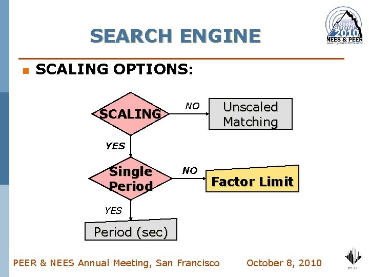 SEARCH ENGINE n SCALING OPTIONS: SCALING Unscaled Matching NO YES Single Period NO Factor