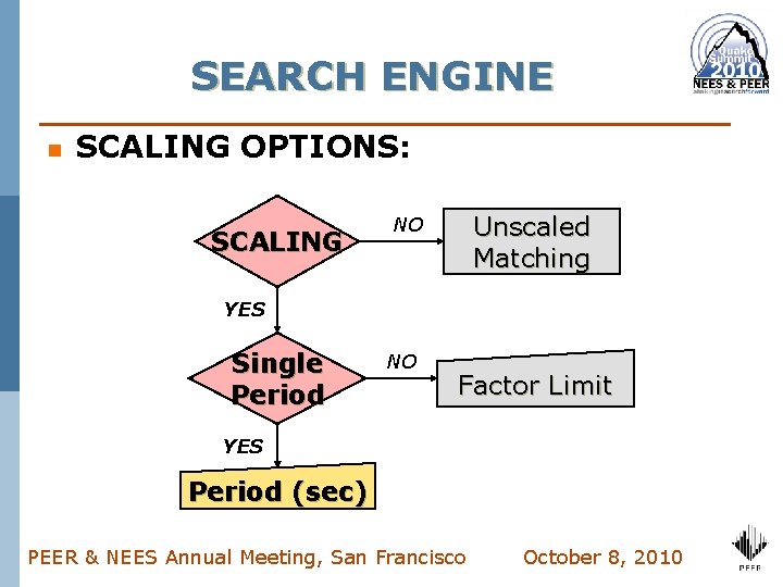SEARCH ENGINE n SCALING OPTIONS: SCALING Unscaled Matching NO YES Single Period NO Factor