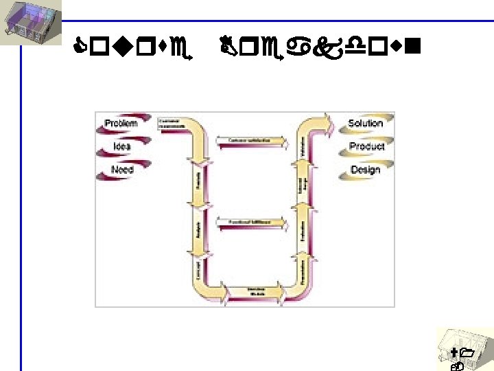 Course Breakdown U 1 