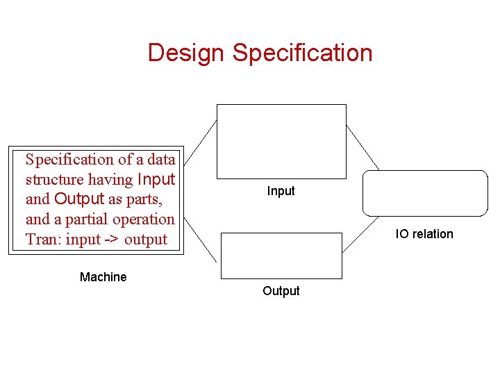 Design Specification of a data structure having Input and Output as parts, and a