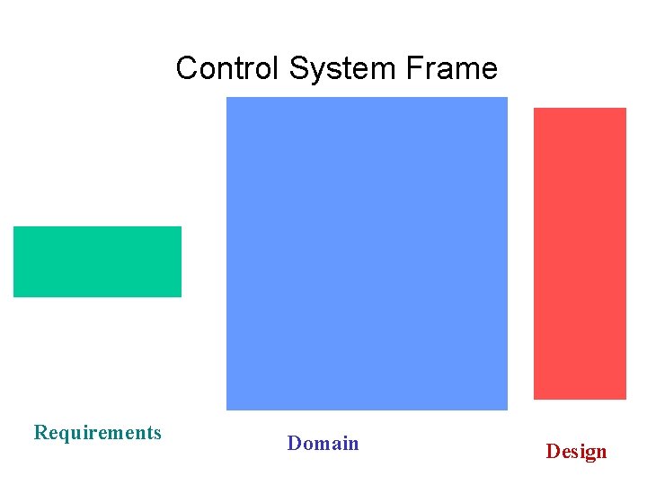 Control System Frame Requirements Domain Design 