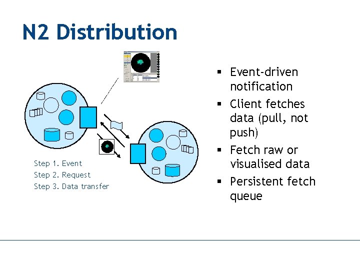 N 2 Distribution Step 1. Event Step 2. Request Step 3. Data transfer §