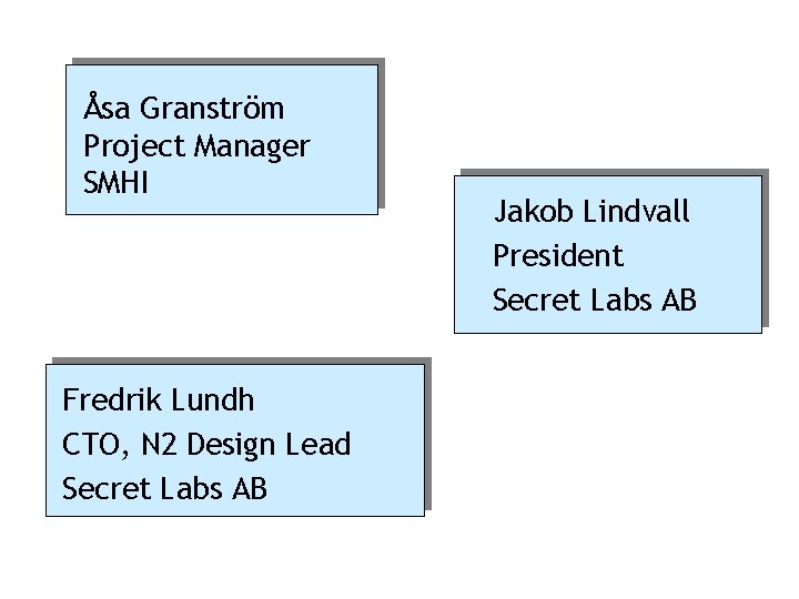 Åsa Granström Project Manager SMHI Jakob Lindvall President Secret Labs AB Fredrik Lundh CTO,