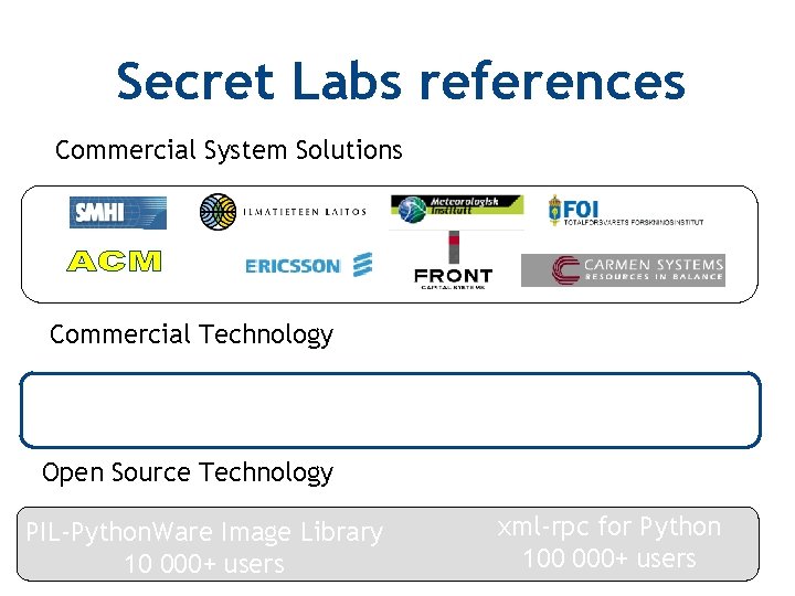 Secret Labs references Commercial System Solutions Commercial Technology Python. Works IDE 150+ customers PIL-commercial