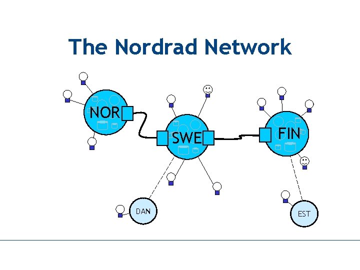 The Nordrad Network NOR SWE DAN FIN EST SECRET LABS AB www. secretlabs. com