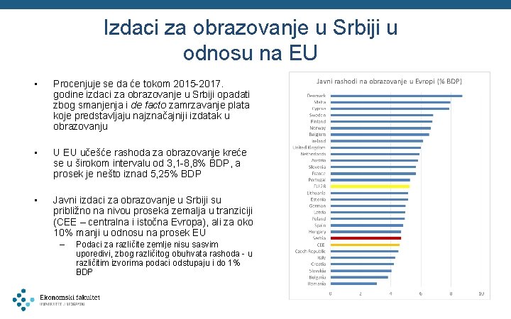 Izdaci za obrazovanje u Srbiji u odnosu na EU • Procenjuje se da će