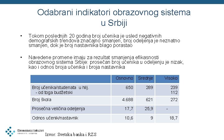 Odabrani indikatori obrazovnog sistema u Srbiji • Tokom poslednjih 20 godina broj učenika je