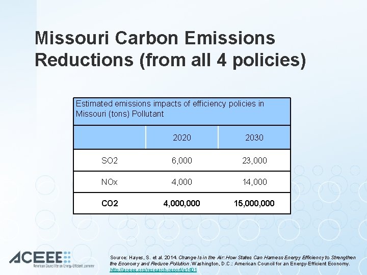 Missouri Carbon Emissions Reductions (from all 4 policies) Estimated emissions impacts of efficiency policies