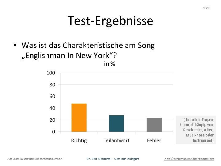 11/17 Test-Ergebnisse • Was ist das Charakteristische am Song „Englishman In New York“? (