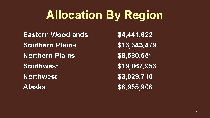 Allocation By Region Eastern Woodlands Southern Plains Northern Plains Southwest $4, 441, 622 $13,