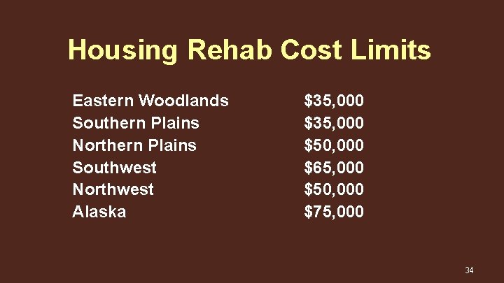 Housing Rehab Cost Limits Eastern Woodlands Southern Plains Northern Plains Southwest Northwest Alaska $35,