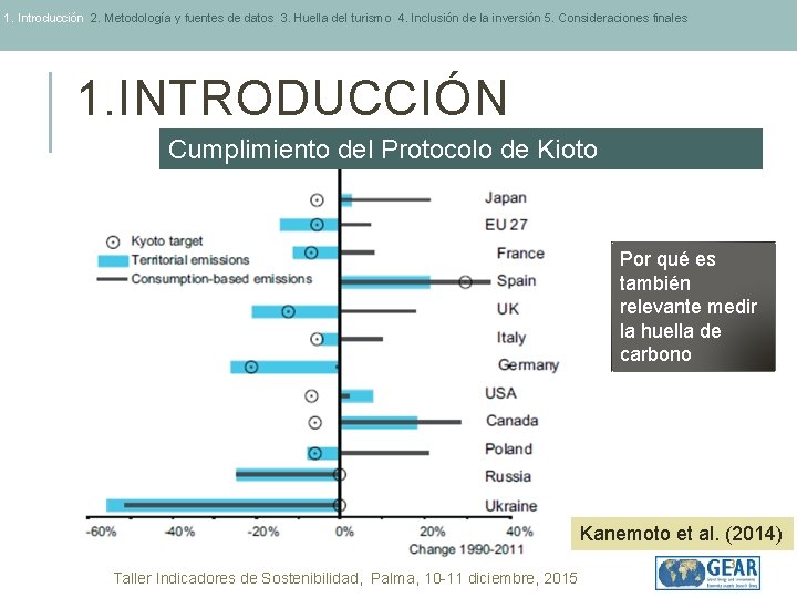 1. Introducción 2. Metodología y fuentes de datos 3. Huella del turismo 4. Inclusión