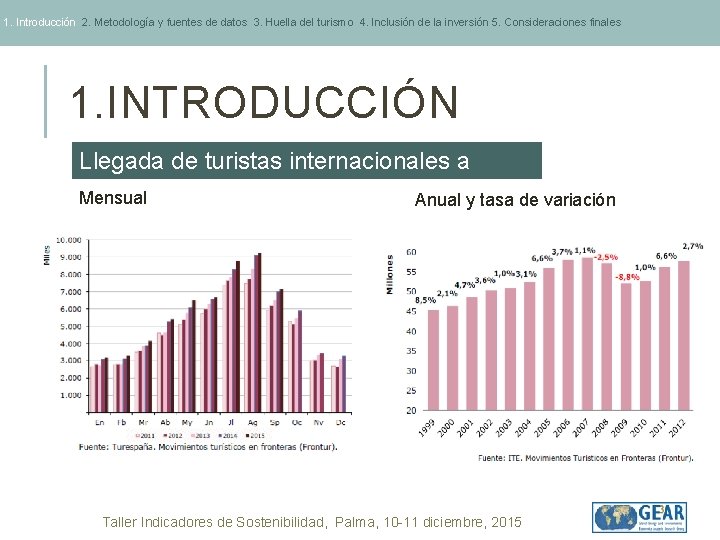 1. Introducción 2. Metodología y fuentes de datos 3. Huella del turismo 4. Inclusión